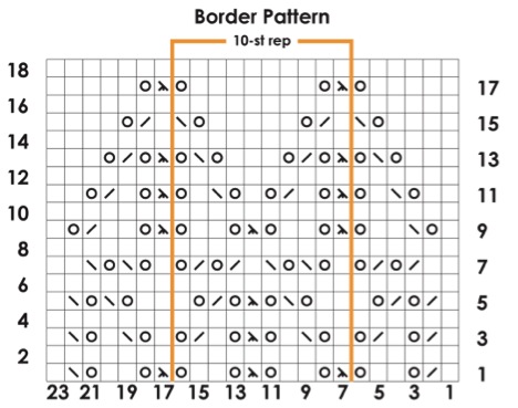 Border Chart
