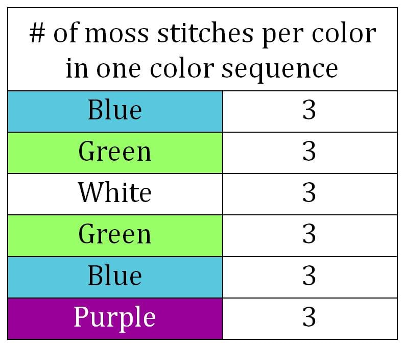 Planned Pooling Crochet: Number of Moss Stitch per color in one color sequence