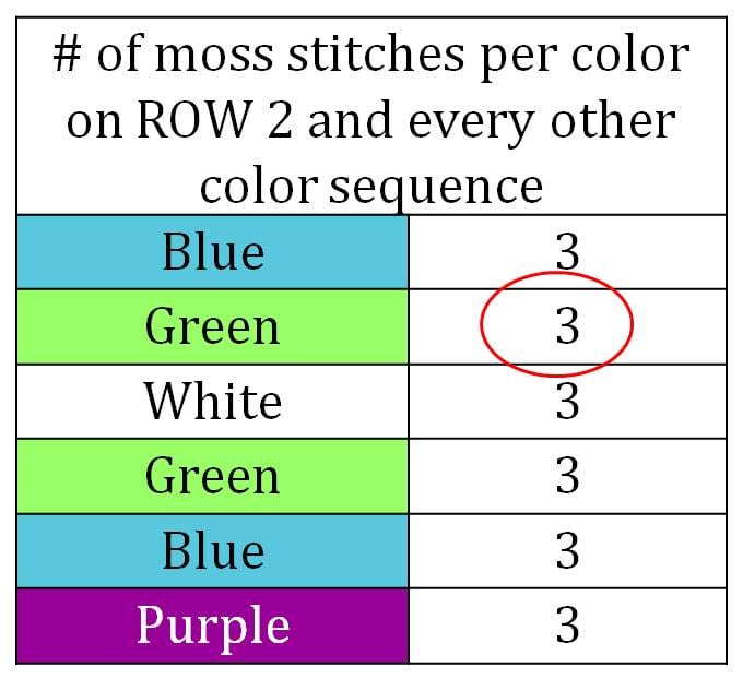Planned Pooling Crochet: Number of Moss Stitches per color on Row 2 and ever other color sequence