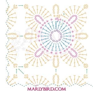 A colorful, detailed schematic diagram of a crochet pattern featuring various stitches and symbols for a Granny Square Motif Cardigan, each distinct and color-coded for clarity, from Marly Bird's website. -Marly Bird