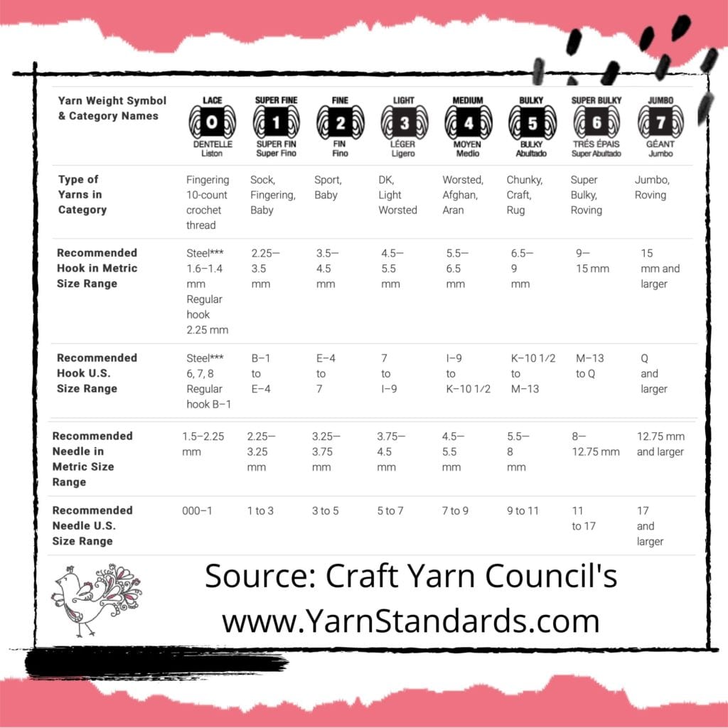 Yarn Standard Weights - Types of Yarn - Recommended Needle and Hook - Marly Bird 