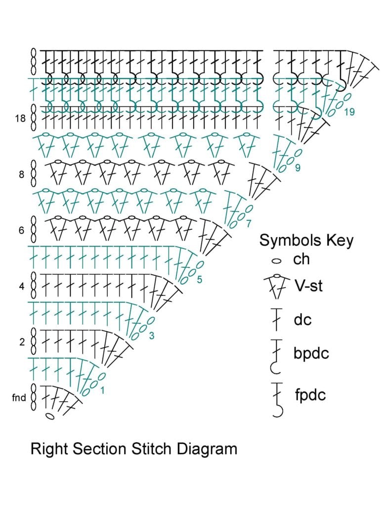crochet chart for the right section of the Abstractly Chic Shawl