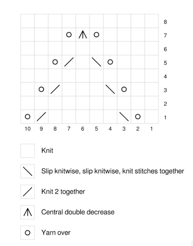 how to knit stranded lace chart