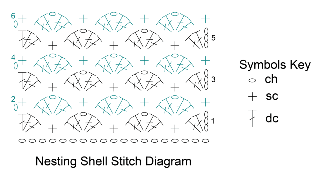 crochet stitch diagram of the Nesting Shell Stitch pattern 