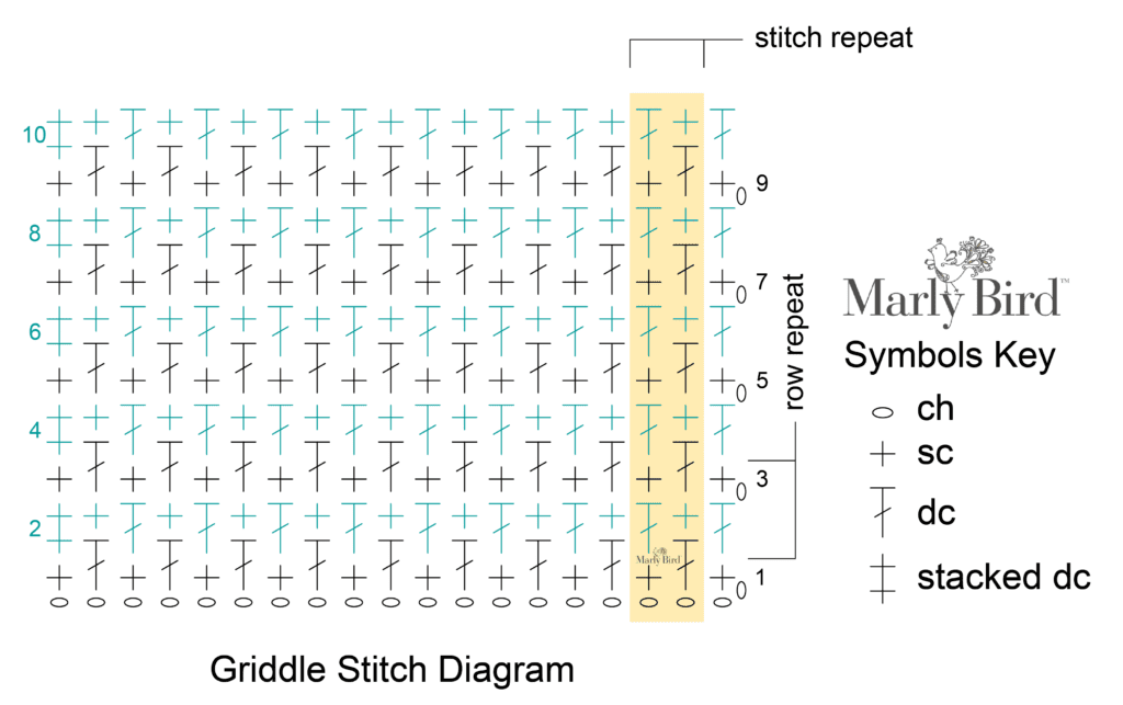 griddle stitch diagram for crochet baby shower blanket pattern by marly bird