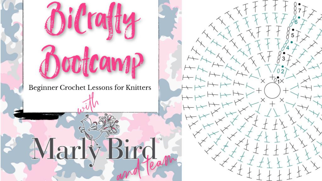 BiCrafty Bootcamp header banner - beginner crochet lessons for knitters. Pink camo background and crochet chart showing top of crochet top down hat.
