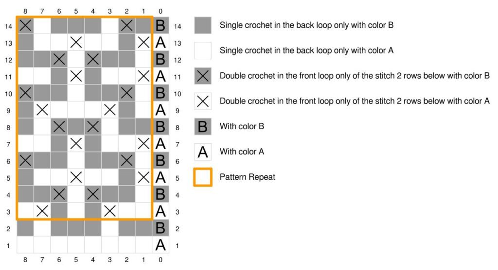 The crochet chart, reminiscent of a Falling Leaves Mosaic Knit Hat, features a grid with symbols indicating stitch types and colors for a pattern. A key on the right explains symbols for single and double crochet in loops with colors A and B, while an orange border marks the pattern repeat area. -Marly Bird