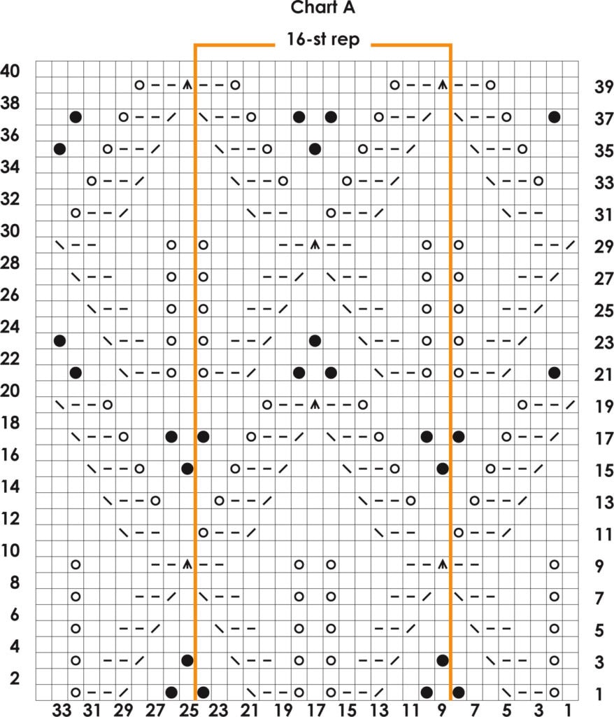 Knitting chart with a 40-row by 32-stitch grid, black dots, slashes, dashes, and carets as symbols. Orange lines mark a 16-stitch repeat between columns 9–24. Perfect for planning your next Free Crochet Pattern or Goldenrod Cardigan project. -Marly Bird