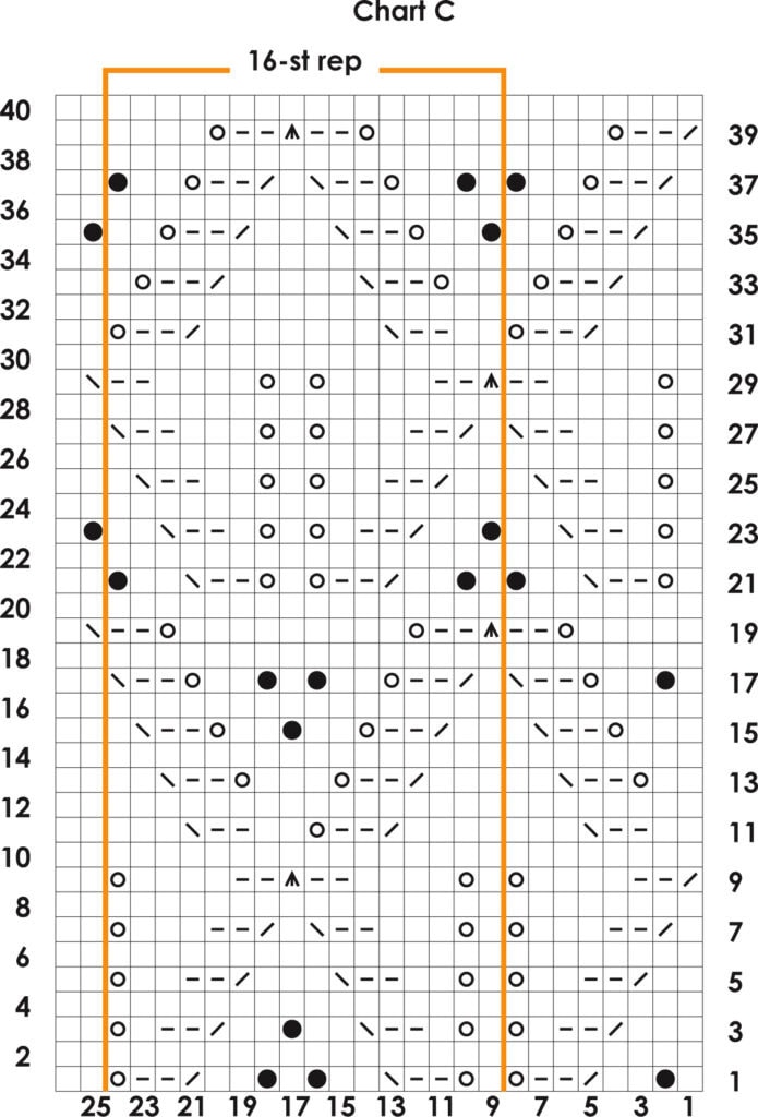 Knitting chart labeled "Chart C" with 39 rows and 25 columns, perfect for pairing with your Free Crochet Cardigan Pattern or the Goldenrod Crochet Cardigan. Features a marked 16-stitch repeat, stitch symbols, and numbered sides for easy following. -Marly Bird