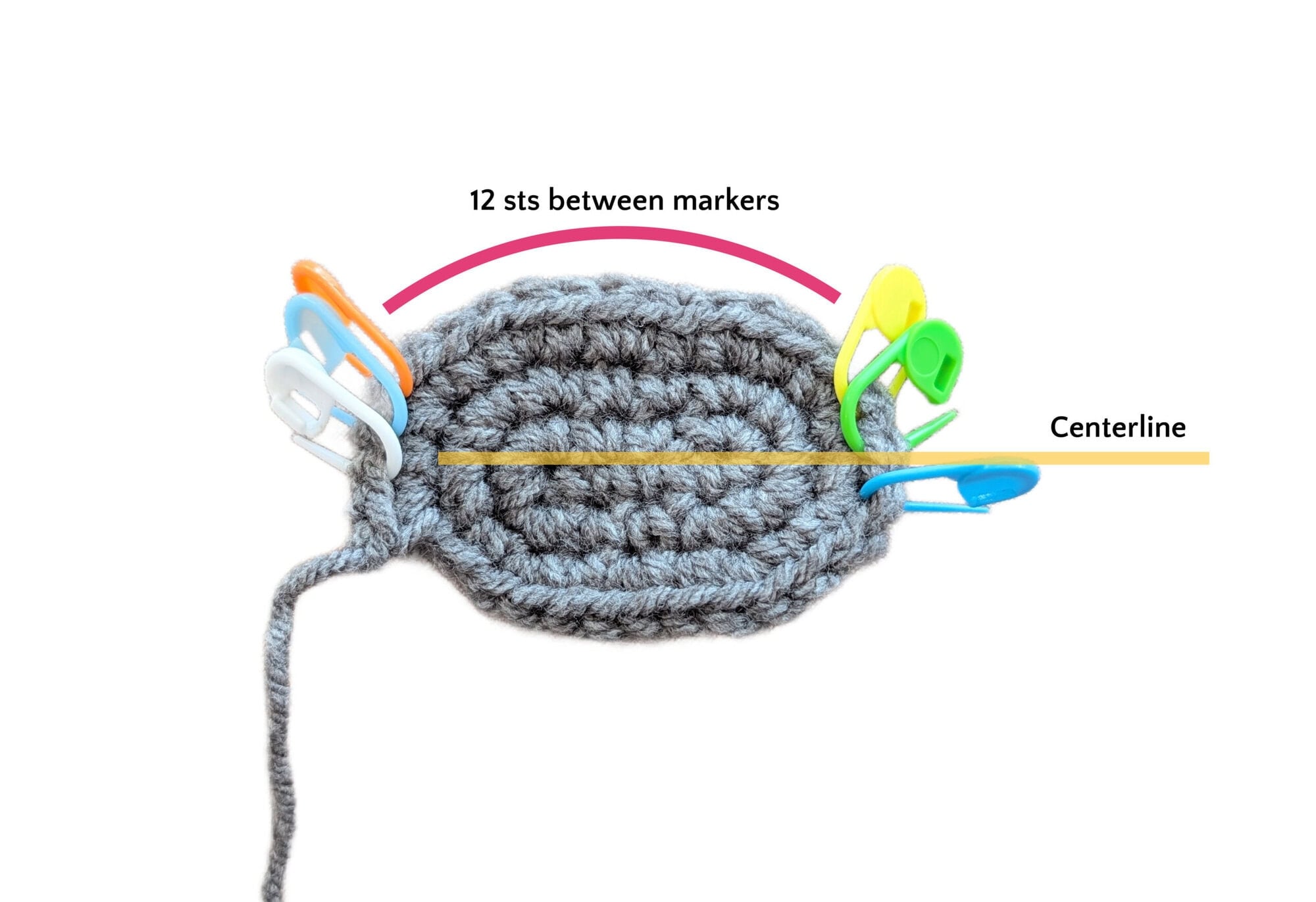 Crocheted oval with colorful stitch markers along the edge, pink arc marking 12 stitches, and a centerline for amigurumi shaping.