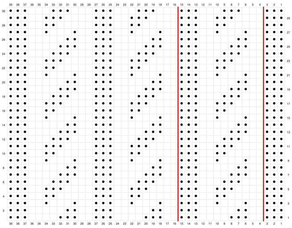 Knitting chart with numbered rows and columns, featuring a repeating diagonal lace pattern split by red-highlighted center columns.