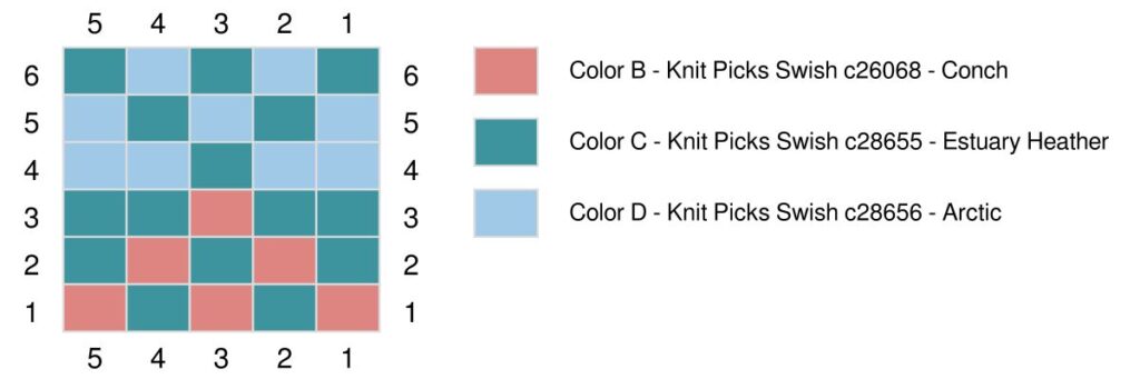 A knitting color chart for the Prism Make-Along 2025 features three colors—pink (Conch), green (Estuary Heather), and blue (Arctic)—in a 6x6 grid. A legend on the right labels each yarn, perfect for planning your Knit Swoncho or free pattern. -Marly Bird