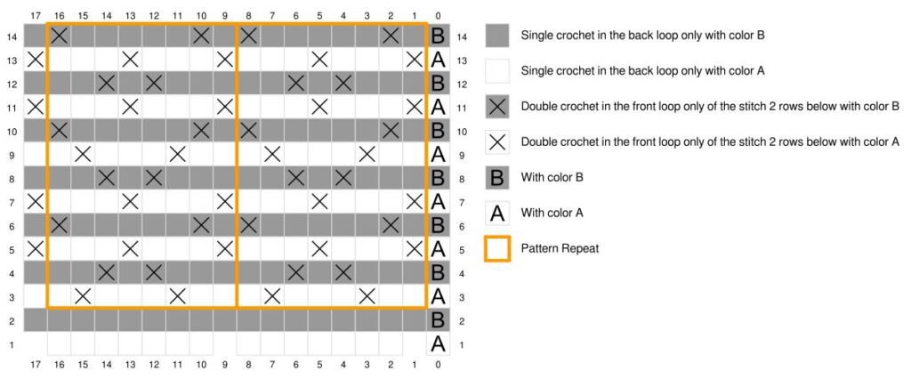 Discover the Cinnamon Dreams crochet stitch chart, perfect for crafting cozy fingerless mittens. This free pattern reveals a grid design with symbols for single crochet in back/front loop and double crochet using colors A and B. Pattern repeat is clearly outlined with row and column numbers for easy reference. -Marly Bird