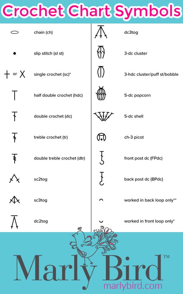 A chart showing crochet symbols with their corresponding abbreviations and terms, such as chain, slip stitch, single crochet, double crochet, clusters, and special stitches. The chart is by Marly Bird. -Marly Bird
