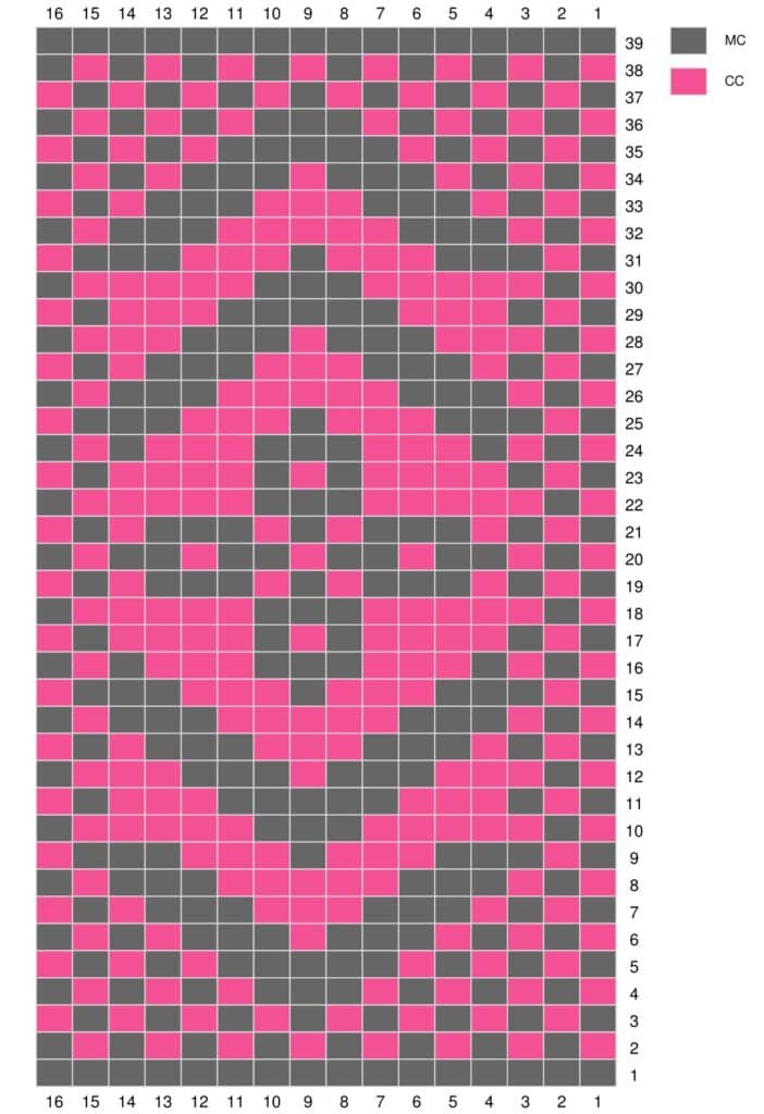 Chart shows a 39-row, 16-column grid with a pink diamond motif on a gray background; legend in top right.