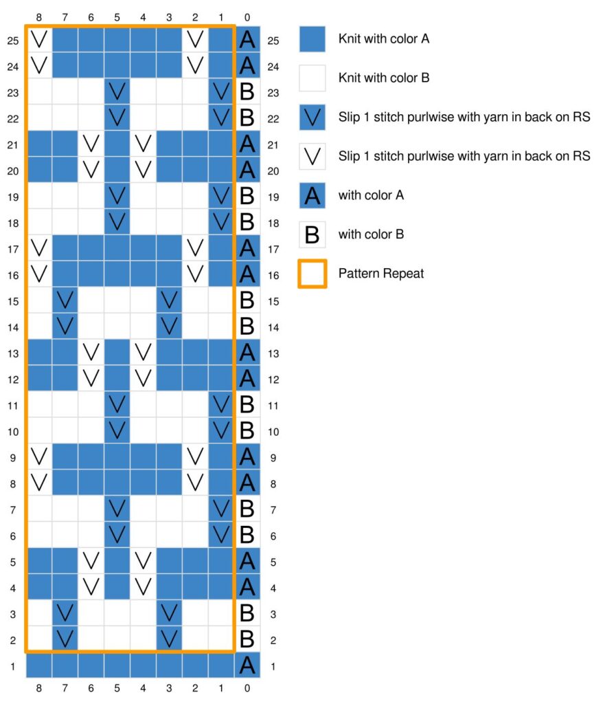 A knitting chart for the Falling Leaves Mosaic Knit Hat showcases 25 rows and columns. Blue squares represent color A, white squares with a "V" denote slip stitches, and black squares with "A" or "B" signify colors. An orange outline highlights the pattern repeat. Get inspiring mosaic tips in this free pattern! -Marly Bird