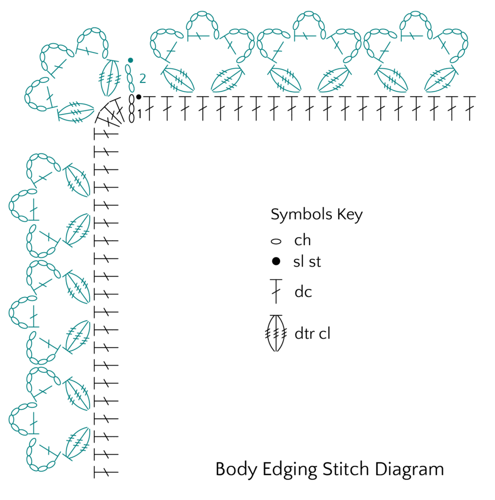 Body edging diagram for Fun in the Sun Crochet Ruana — chains, slip stitches, double crochet, and corner dtr cluster details for summer cover-up edging.