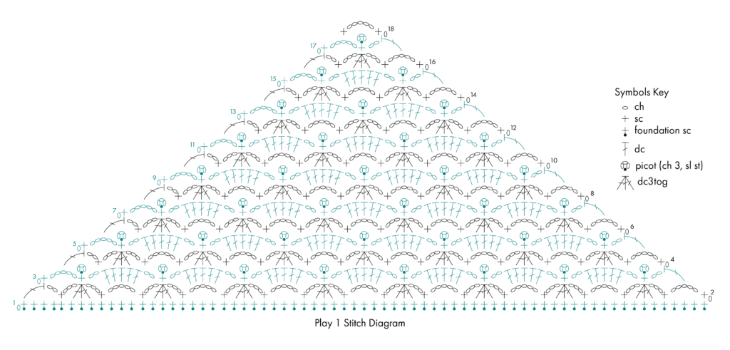 Triangular crochet diagram in black and teal, showing chain, single, and double crochet stitches with numbered rows and symbols key.