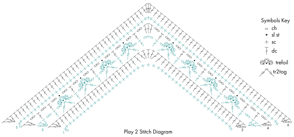 V-shaped crochet stitch chart showing chains, slip, single, double crochets, trefoils, tr2tog; symbol key on the right.