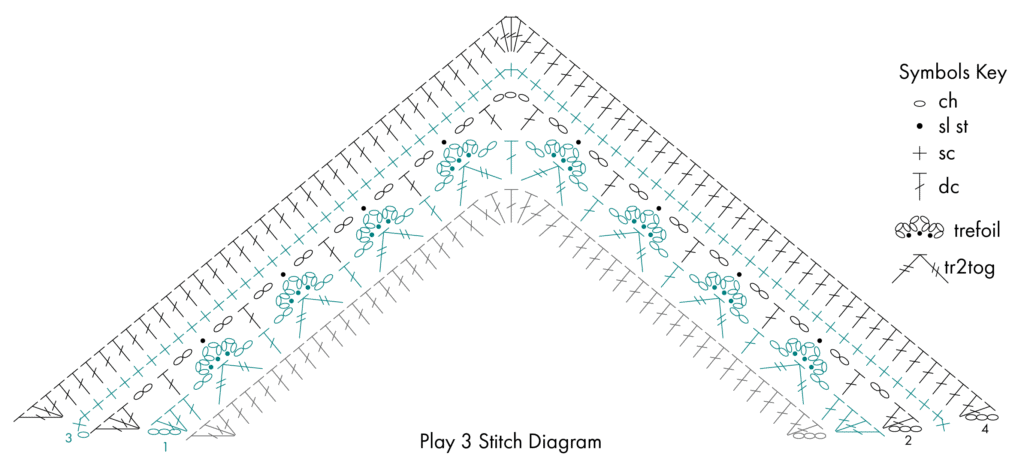 Diagram of a V-shaped crochet pattern with chains, slip, single, double crochets, trefoils; symbol key at top right.