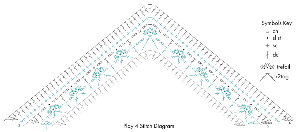 Diagram showing a V-shaped crochet stitch pattern with symbol key for ch, sl st, sc, dc, trefoil, tr2tog; "Play 4 Stitch Diagram.