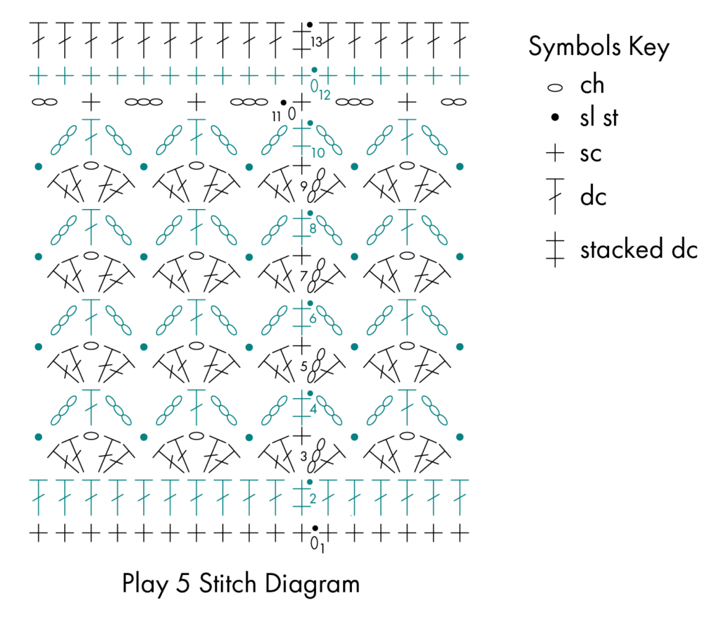 Play 5 Stitch Diagram" shows a crochet stitch chart with symbols for chains, slip stitches, singles, doubles, and stacked doubles.