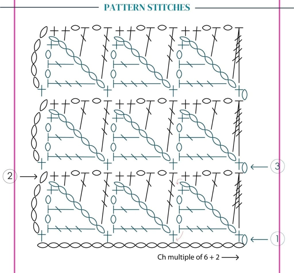 Crochet stitch diagram for the Goldenrod Crochet Cardigan, showing a repeating pattern with chain, double crochet, and treble stitches in blocks. Includes row numbers, starting chain, and "ch multiple of 6 + 2" at the bottom. -Marly Bird