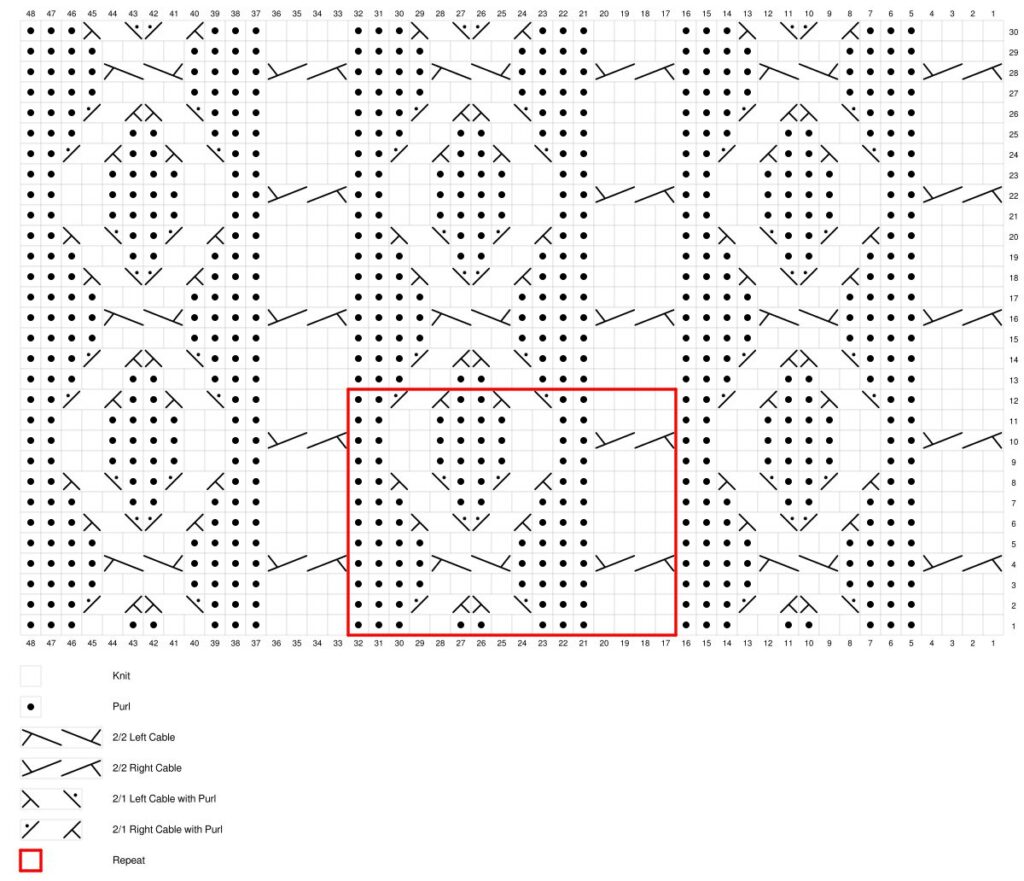 Knitting chart with various stitch symbols, including cables and purls, forming a geometric pattern for the Keystone Cabled Knit Hat. A red box marks a repeating Day 2 Turkey Trot 2025 section, and a legend explains each symbol at the bottom. -Marly Bird