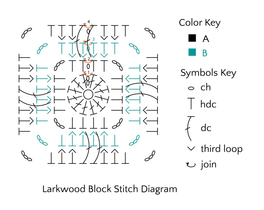 Larkwood Crochet Block Stitch Diagram - Marly Bird