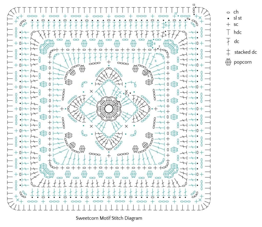 Crochet stitch diagram for a Sweetcorn Motif crochet block with popcorn and stacked dc stitches, showing rounds of various crochet symbols and a legend for ch, sl st, sc, hdc, dc, stacked dc, and popcorn stitches. -Marly Bird