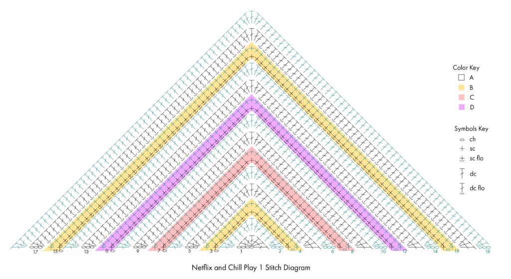 Triangular crochet stitch diagram with colorful rows, plus color and stitch keys on the right for Netflix and Chill Play project.
