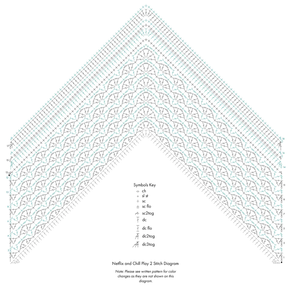 Black and teal crochet stitch diagram showing a lacy chevron shawl with symbol key at center and note beneath.