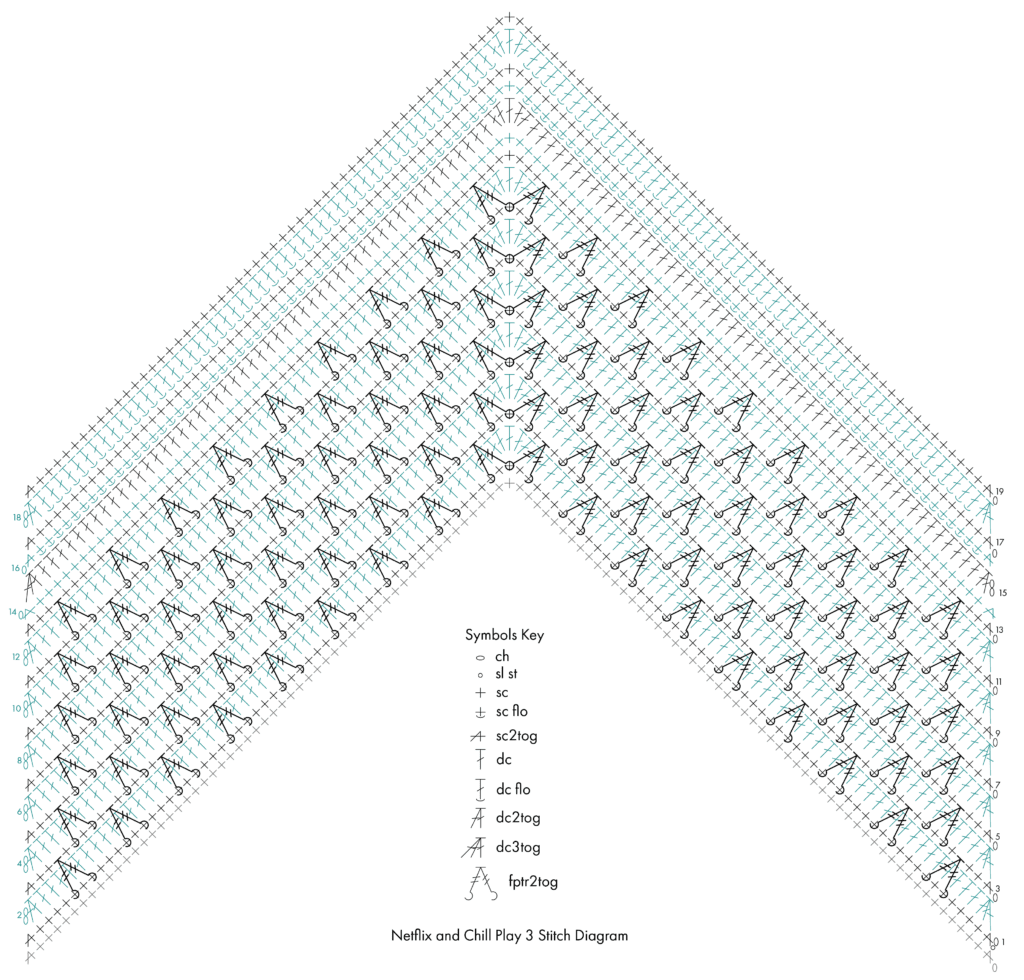 Chevron crochet stitch diagram, shows rows of assorted symbols and a labeled key at the bottom, titled Play 3 Stitch Diagram.