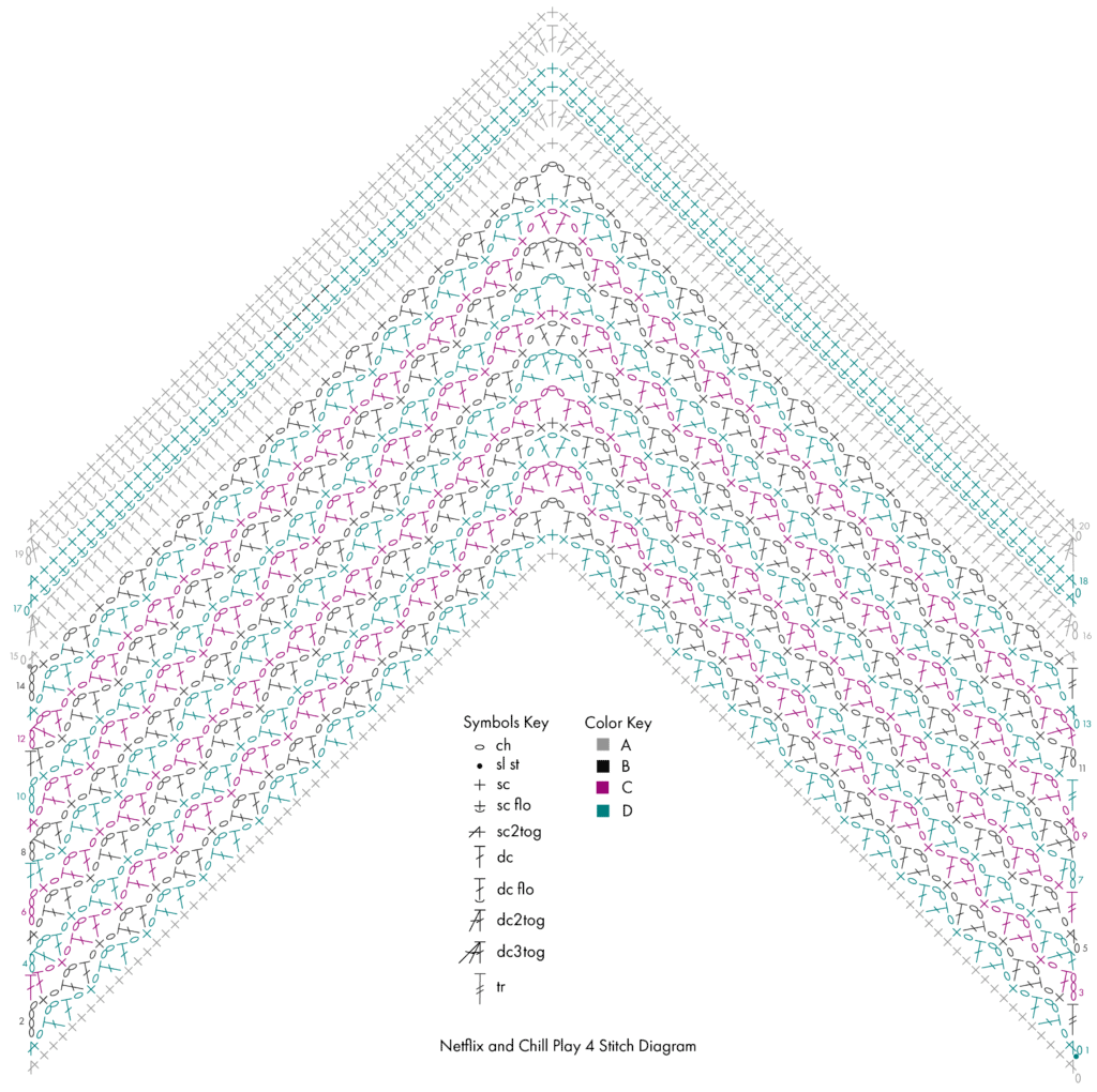 V-shaped crochet chart with multi-colored stitch symbols, plus symbols and color keys for pattern guidance at the bottom.