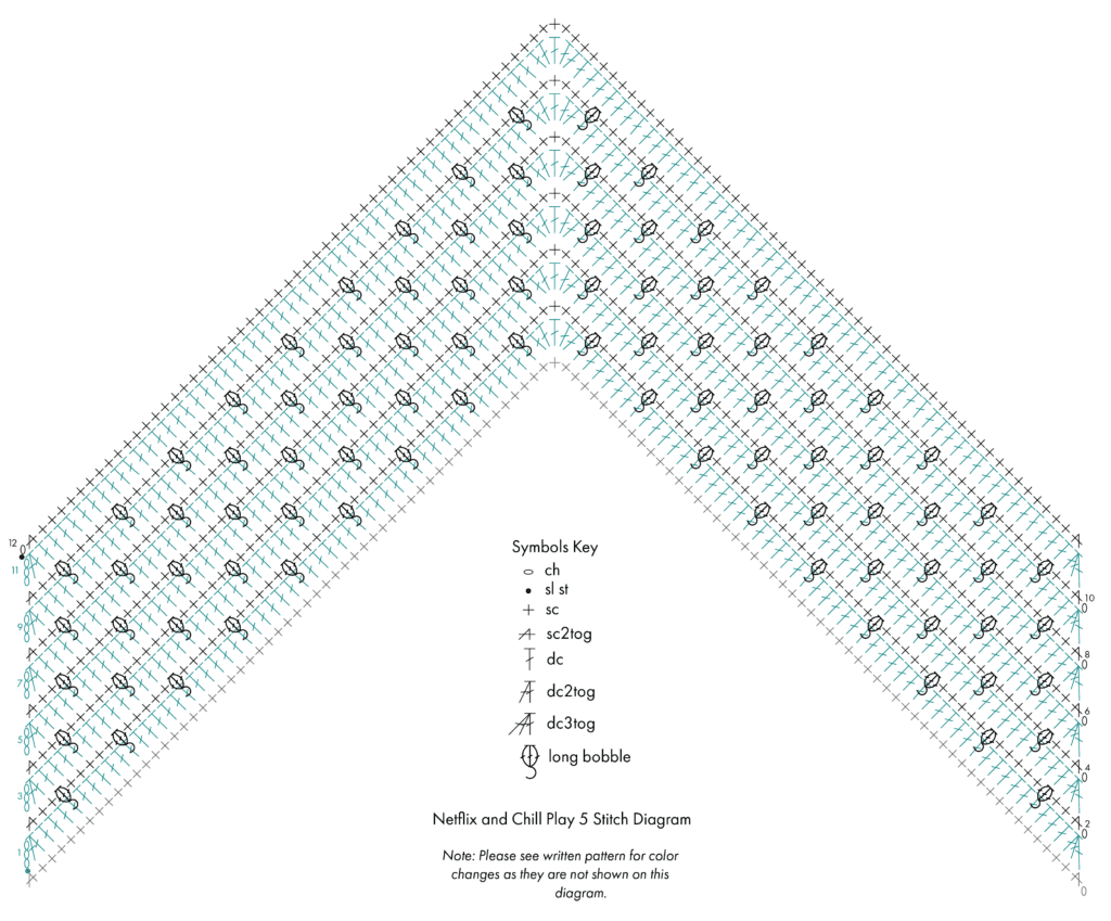 V-shaped crochet stitch diagram, rows R1–R19 with labeled key for stitches used in the "Netflix and Chill Play 5" project.