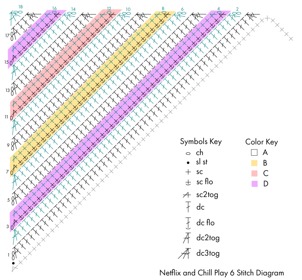 Triangular crochet stitch chart with pink, yellow, orange, and purple diagonal bands; symbols key included for each stitch.