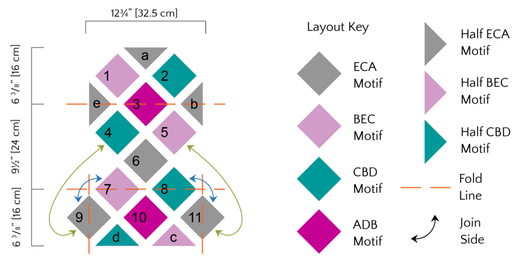 A diagram illustrating a quilt layout with labeled motifs: ECA (purple diamond), Half ECA (gray triangle), BEC (pink diamond), CBD (teal diamond), ADB (magenta diamond). Ideal for creating an iPad cozy, it includes dimensions and fold lines. -Marly Bird