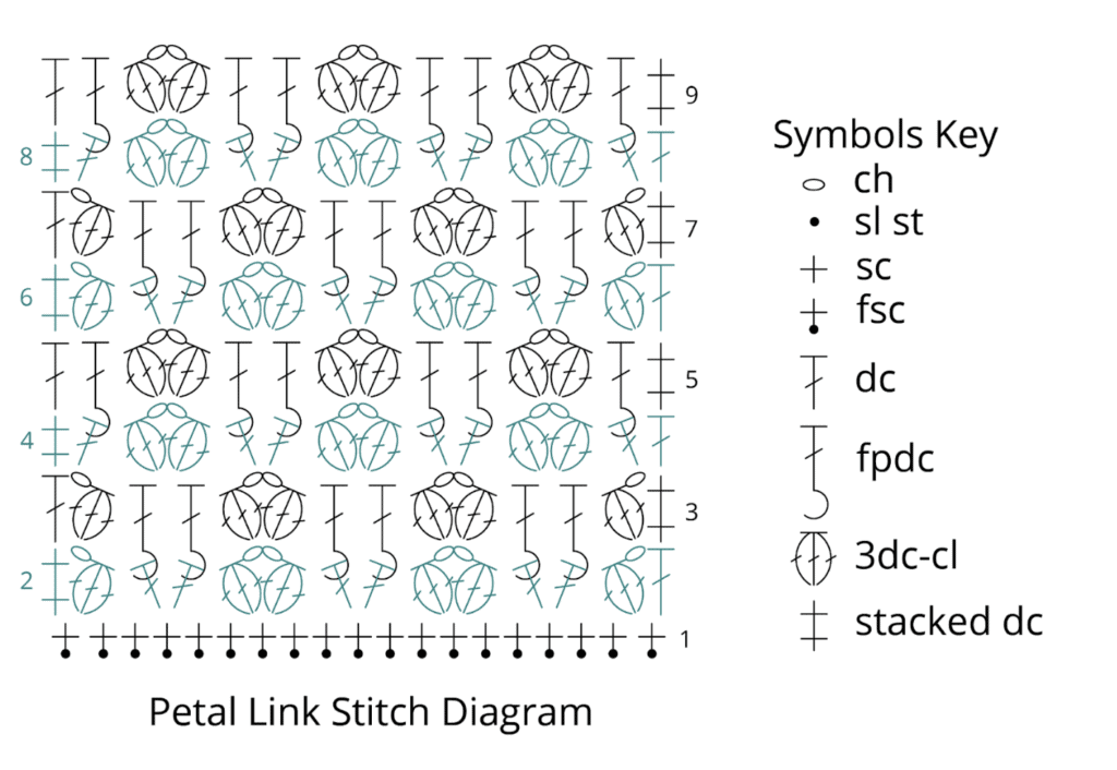 A crochet stitch diagram labeled "Petal Link Stitch Diagram," showing symbols for various crochet stitches, rows numbered 1–9, and a symbols key on the right for reference. -Marly Bird