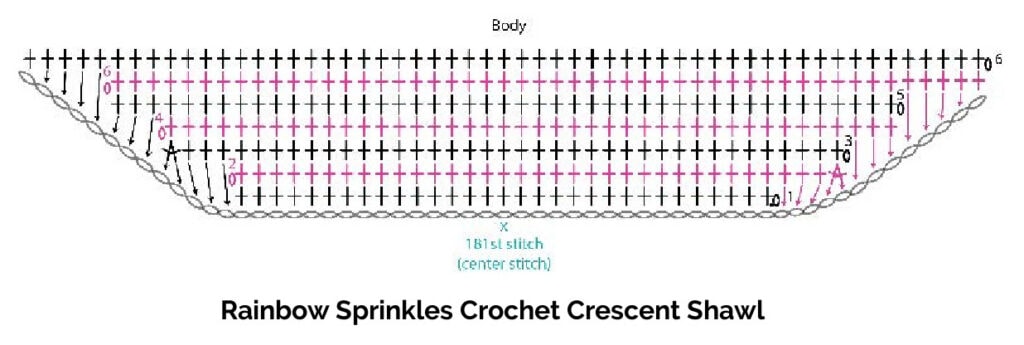 Rainbow Sprinkles Crescent Shawl crochet chart with labeled rows, body section, center stitch, and stitch placement lines.