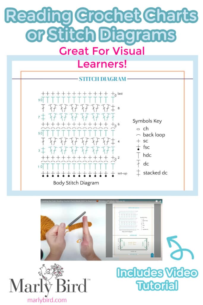 Infographic titled "Reading Crochet Charts or Stitch Diagrams" with a sample stitch diagram, symbol key, and two images: crocheting by hand and a video tutorial on a tablet. Text says "Great for Visual Learners! Includes Video Tutorial. -Marly Bird