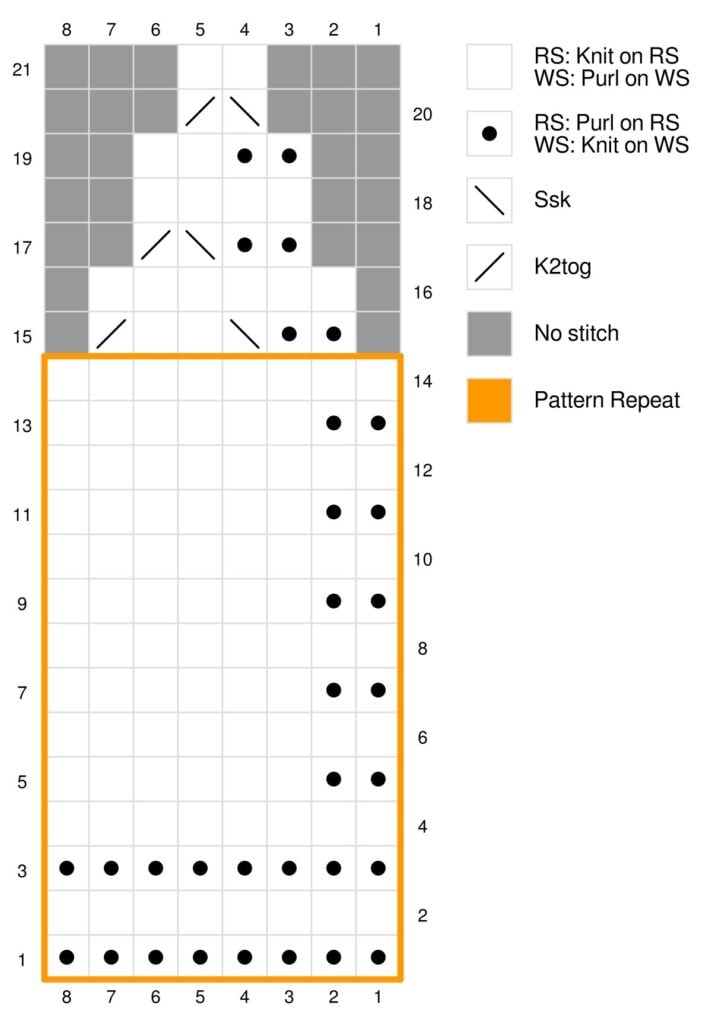 Rory Knit Hat stitch pattern and crown decrease chart by Marly Bird