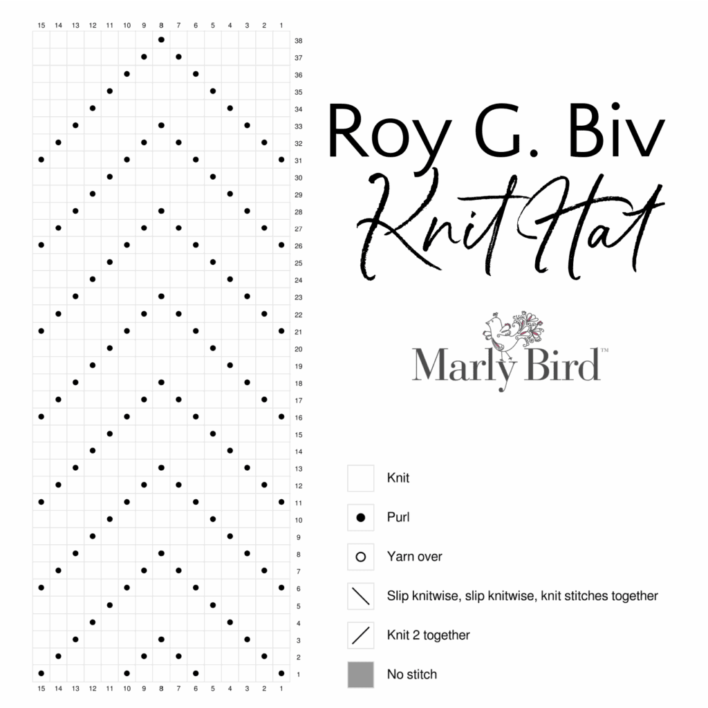 Knitting chart for the "Roy G. Biv Knit Hat" by Marly Bird, showing a simple pattern with chevron lace. Features symbols for knit, purl, yarn over, decreases, and no stitch—plus a key to guide you while using your gorgeous yarn. -Marly Bird