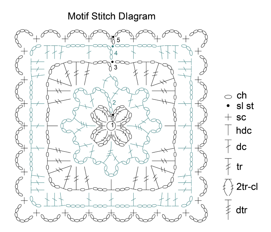 Enchanted Crochet Motif Shawl Stitch Diagram - Marly Bird