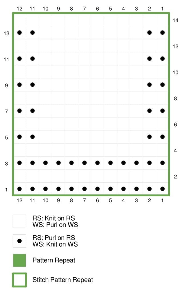 Knitting chart for a knit vest features a grid showing rows 1-14 and stitches 1-12. Black dots indicate knit and purl stitches on right and wrong sides, perfect for achieving the desired gauge. Green border marks pattern repeat, with legend included at the bottom right. -Marly Bird