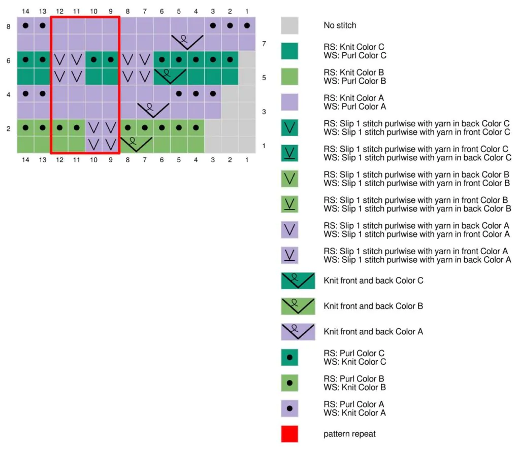 Knitting chart showing green, purple, and gray stitch symbols with a key and a red box marking the pattern repeat section.
