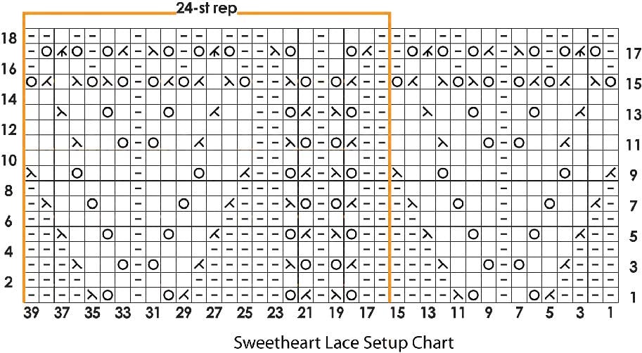 Knitting chart titled "Sweetheart Lace Setup Chart," showing an 18-row by 39-stitch grid with various knitting symbols and a highlighted 24-stitch repeat section between stitches 17 and 39. -Marly Bird