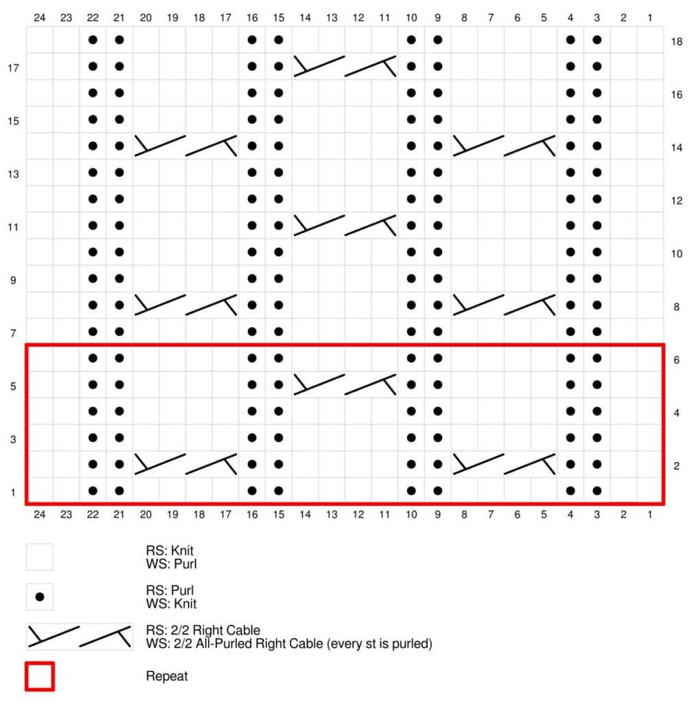 A knitting chart with symbols for knit, purl, and cable stitches—perfect for a Triple Twist Knit Ear Warmer. Rows are numbered 1–18, columns 1–24, with a red box highlighting a 6-row by 12-stitch repeat section from rows 3–8 and columns 1–12. -Marly Bird