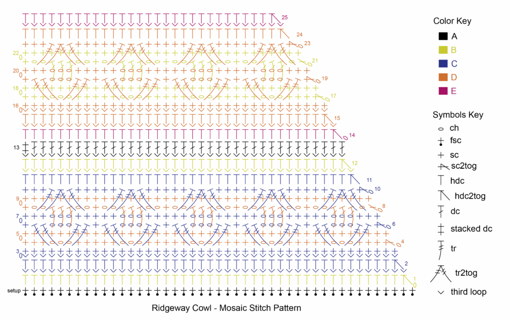 Crochet stitch diagram for the Ridgeway Crochet Cowl Mosaic Stitch Pattern, perfect for Turkey Trot 2025, showing rows in five colors (A–E) with a symbols key for stitches and color, plus a foundation chain at the bottom. -Marly Bird