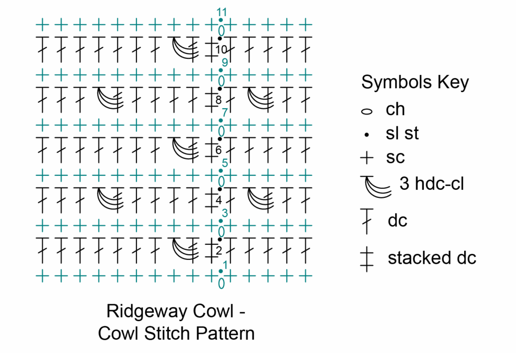 Crochet stitch diagram for the Ridgeway Crochet Cowl, perfect for Turkey Trot 2025, featuring rows of chains, single crochets, double crochets, stacked double crochets, 3 half double crochet clusters, and a symbols key on the right. -Marly Bird