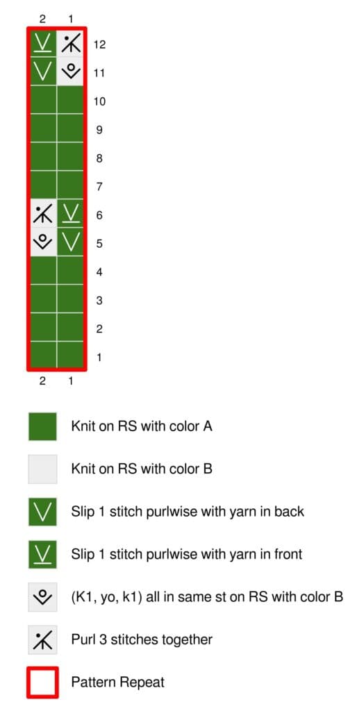 A knitting chart with 12 rows and 2 columns features symbols for knit, slip, and purl stitches. With two colors and a pattern repeat box, it's perfect for crafting your own Christmas knit sweater ornament. The key explains each symbol and stitch technique used in this free pattern. -Marly Bird